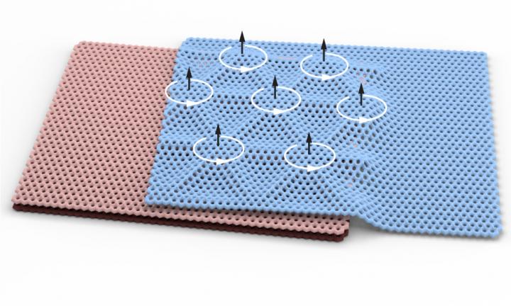 Twisting graphite results in a rare form of magnetism.