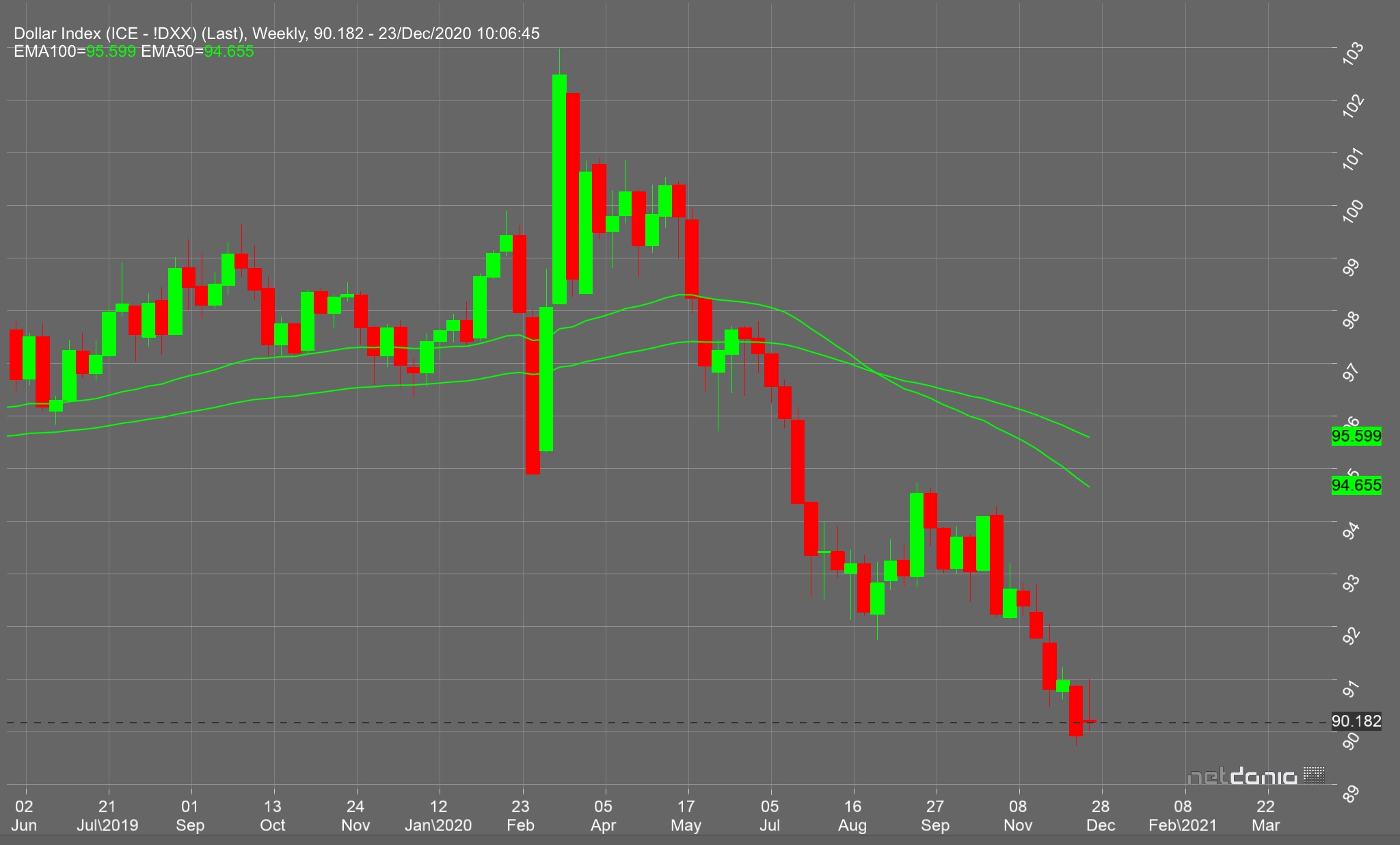 DATA DEPENDENT: COVID-19 vs the U.S. Dollar is the smackdown of smackdowns.