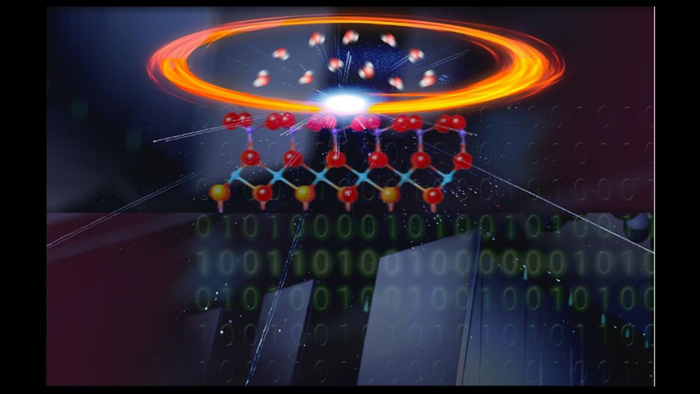 Can simulations predict what happens at the molecular level?