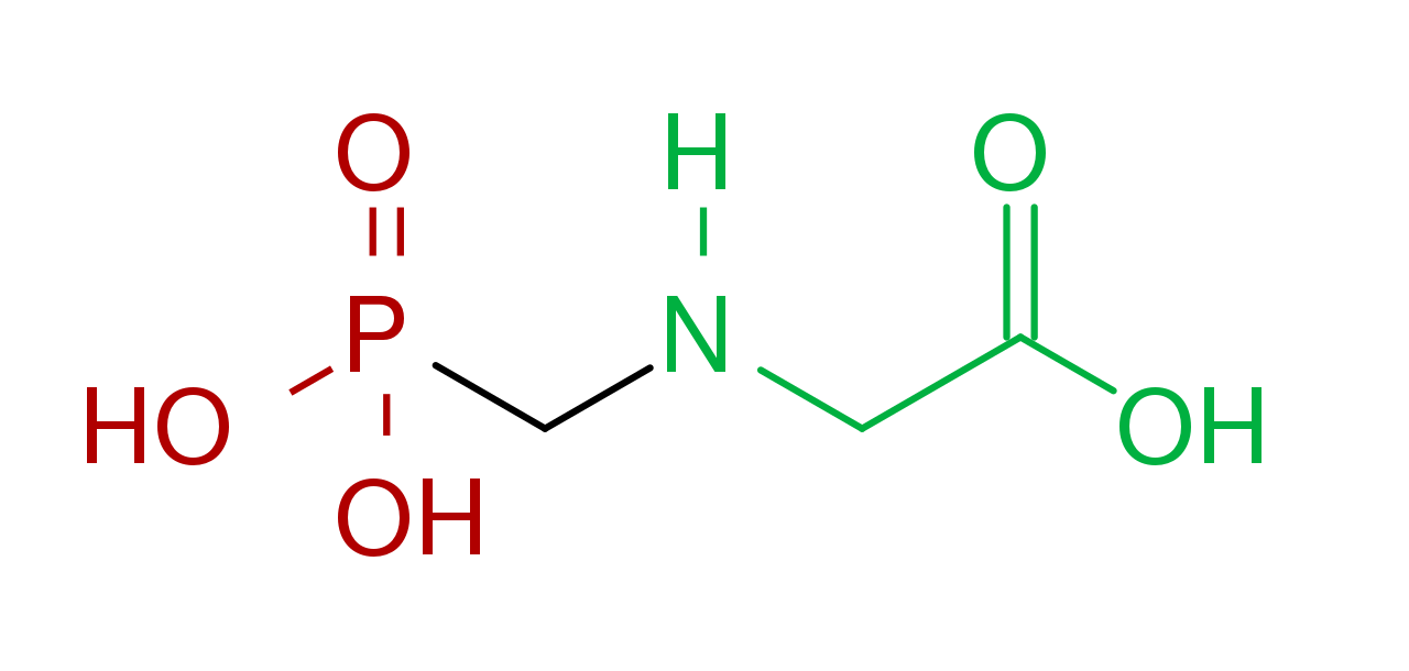 Glyphosate persists in wild plants for a long time.