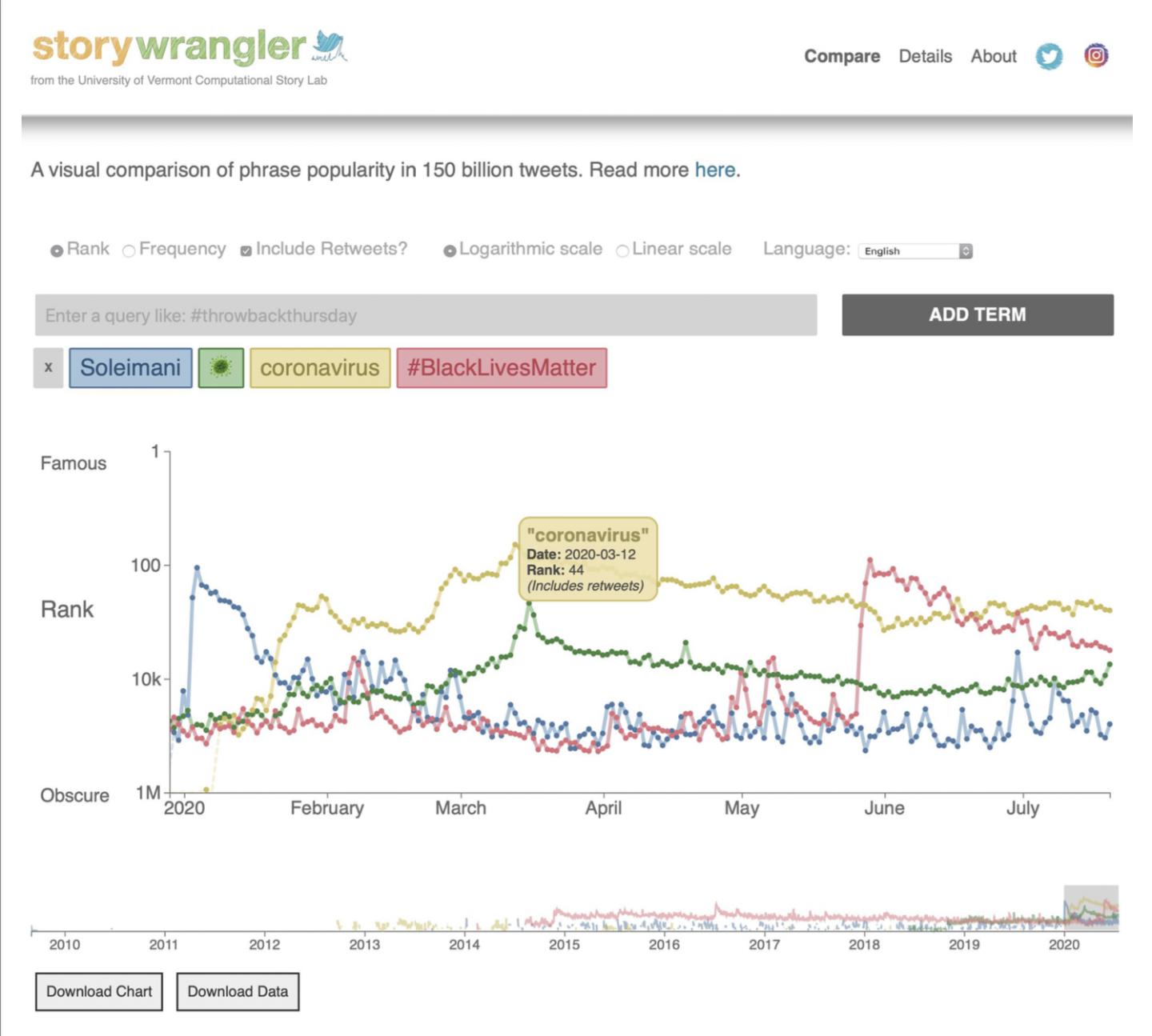 New tool turns billions of social media posts into a narrative.