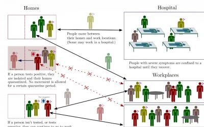 Less sensitive COVID-19 tests can still be useful.