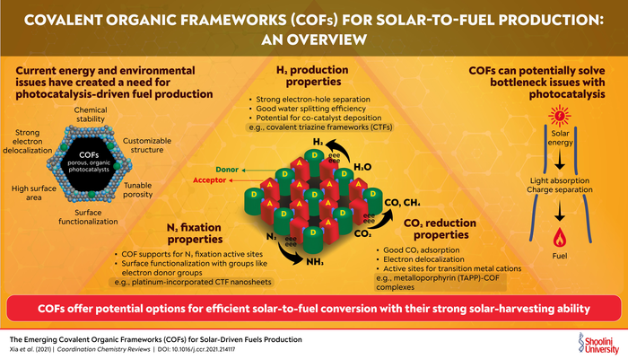 New technique can make solar energy harvesting more efficient.