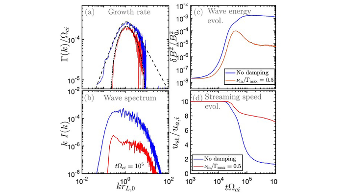 The key to understanding galaxies may lie with cosmic rays.