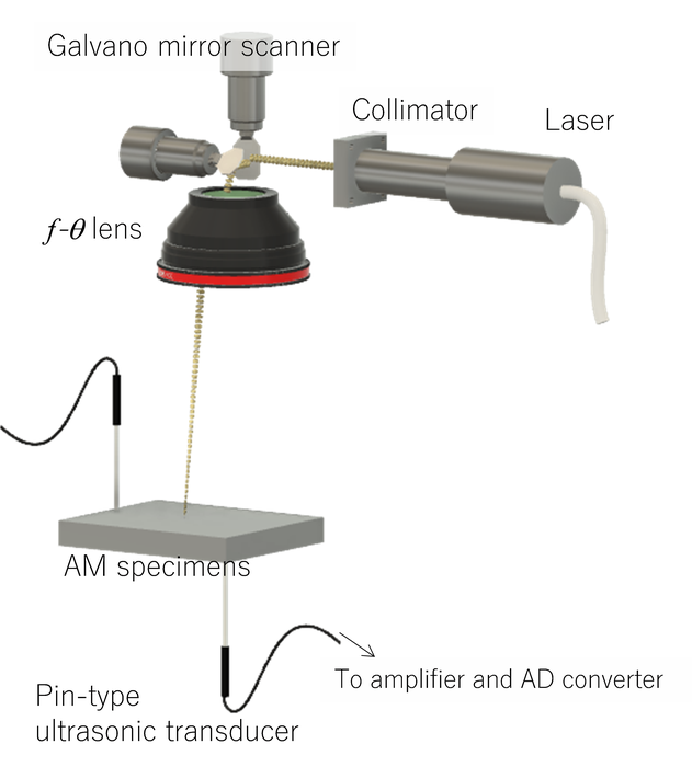 Bringing real-time, fine-scale, subsurface quality control to 3D printing.