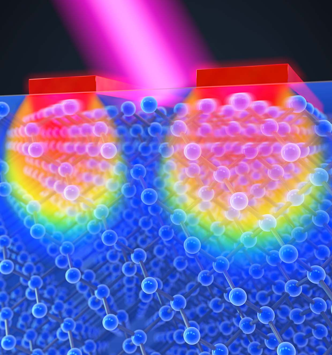 Nano-scale discovery could help to cool down overheating in electronics.