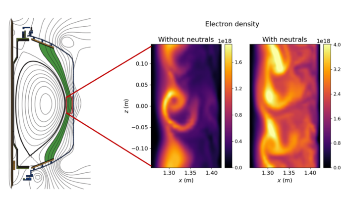 Neutral particles a drag on disruptive plasma blobs