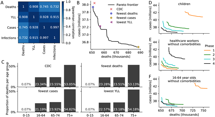 Did the US COVID-19 vaccine strategy work?