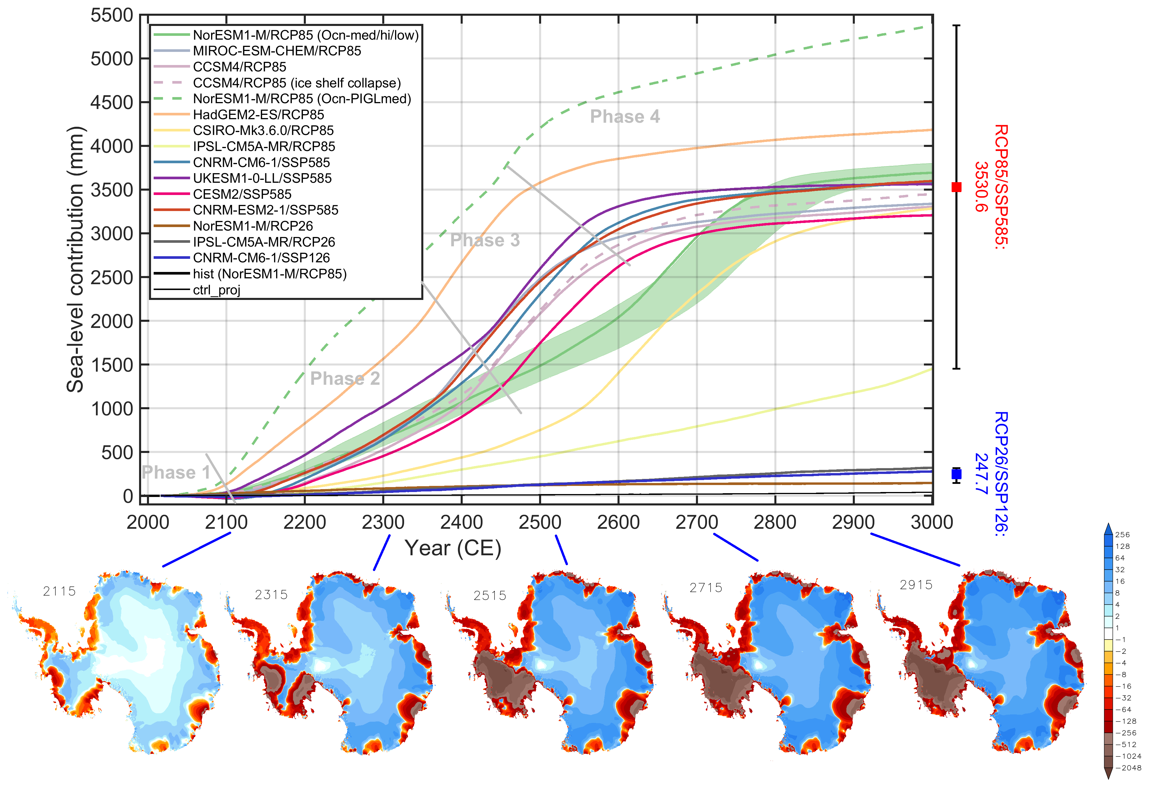 Melting of the Antarctic ice sheet could cause multi-meter rise in sea levels by the end of the millennium.