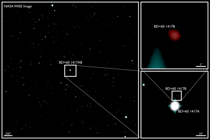 Citizen scientists find young-Jupiter-like object missed by previous exoplanet searches.