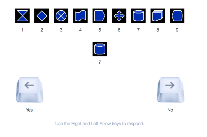 Pandemic worriers shown to have impaired general cognitive abilities.