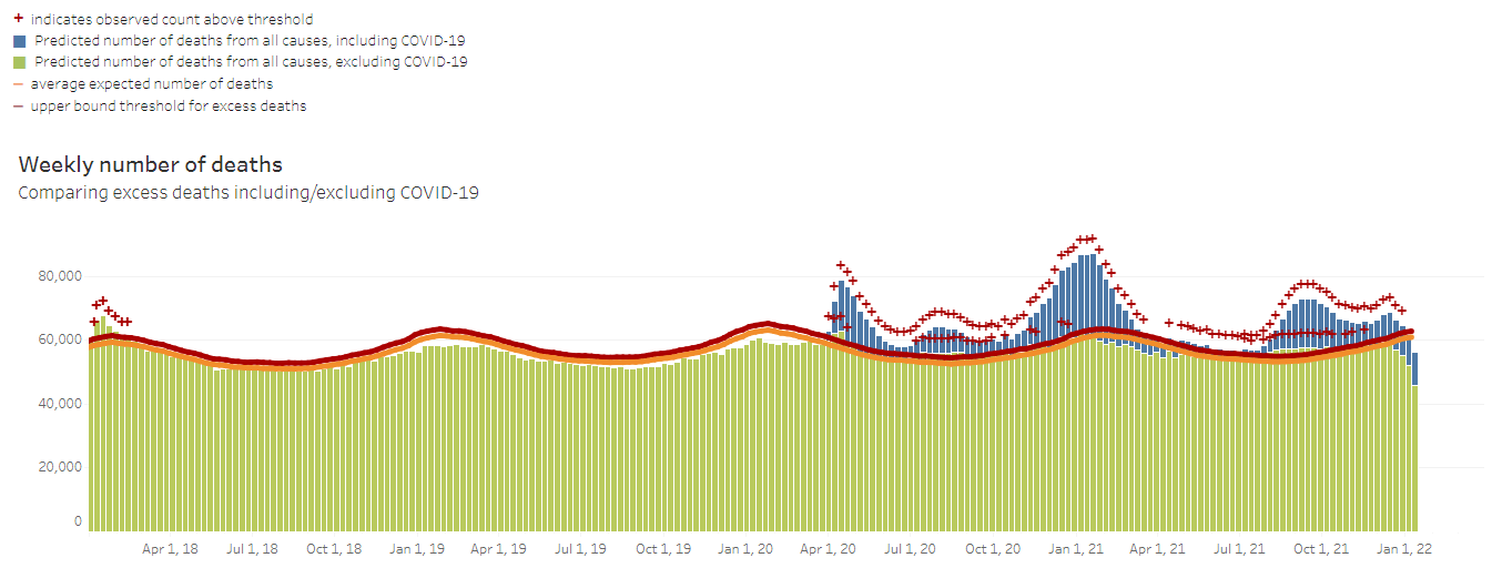 DATA DEPENDENT: Excess deaths associated with Covid-19.
