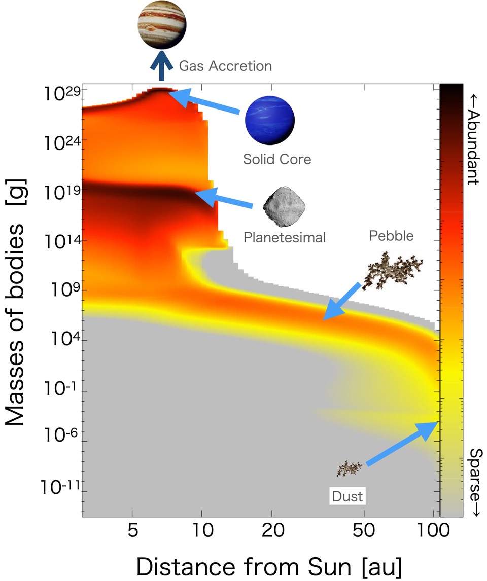 From dust to planet: How gas giants form