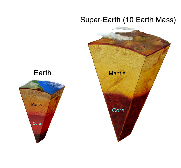 What’s happening in the depths of distant worlds?