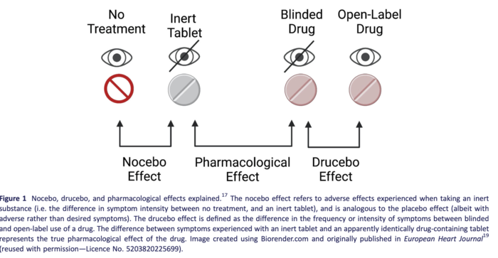 Experts recommend ways to improve adherence to statin therapy.