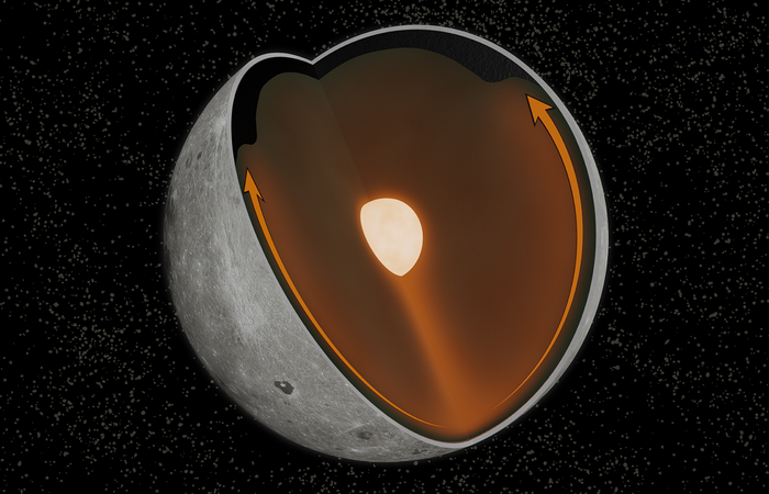 Differences between the moon’s near and far sides linked to colossal ancient impact.