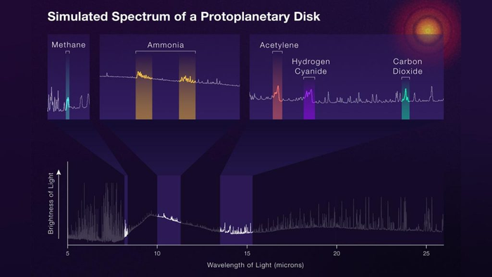 NASA’s Webb telescope’s cool view on how stars, planets form.