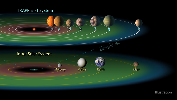 SwRI-led team finds younger exoplanets better candidates when looking for other Earths.