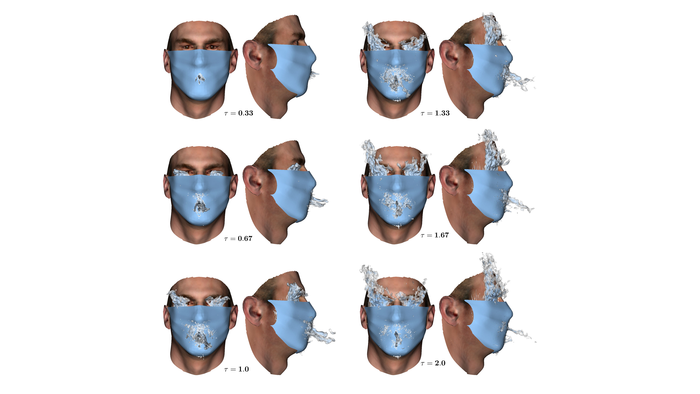 Face shape influences mask fit, suggests problems with double masking against COVID-19.