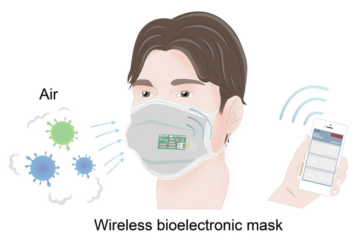 Facemask can detect viral exposure from a 10-minute conversation with an infected person