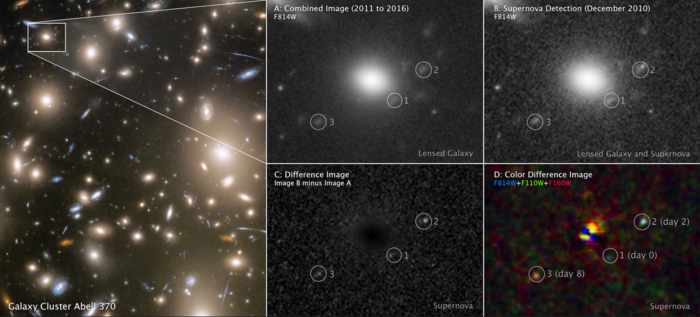 Red-supergiant supernova images reveal secrets of an earlier Universe.