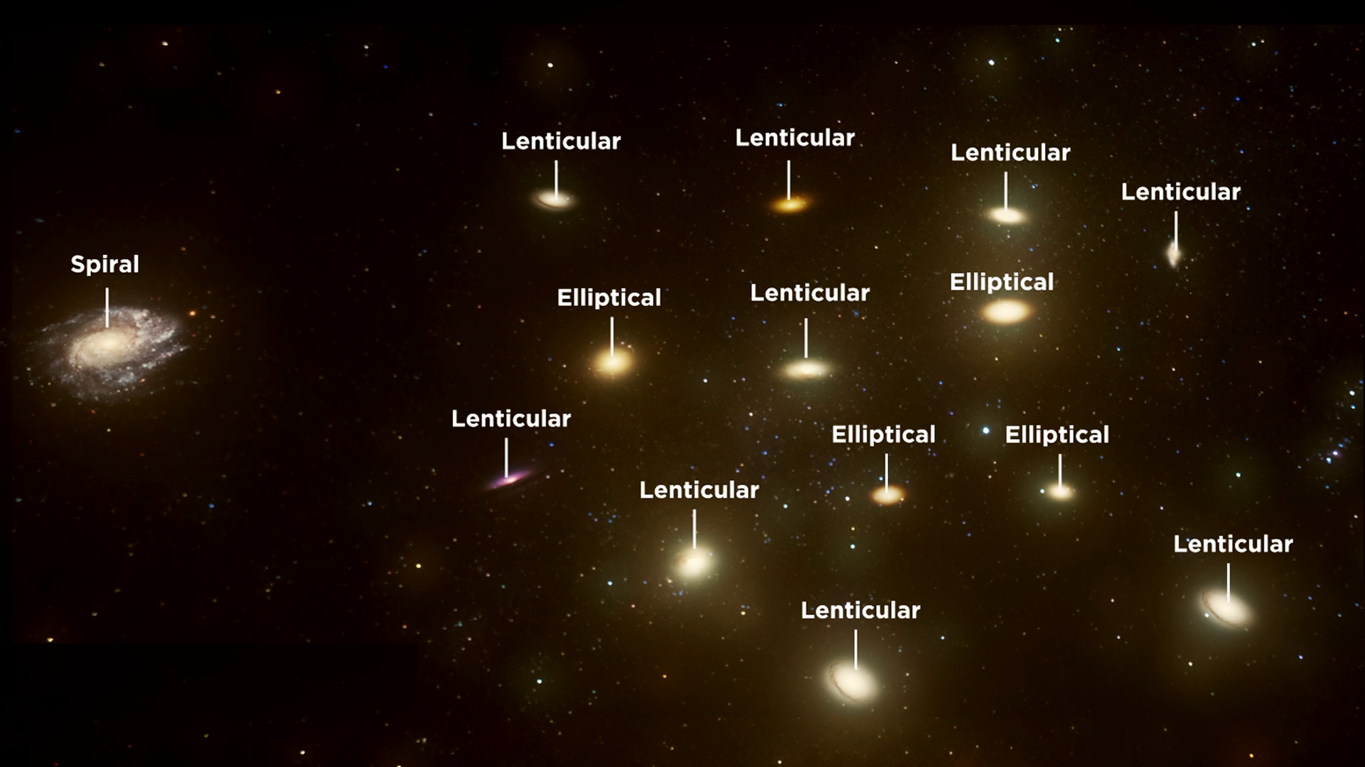 Astronomers may have uncovered how galaxies change their shape