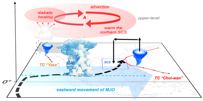 Indo-Pacific Ocean warming increases the uncertainty in forecasting the onset of the South China Sea summer monsoon