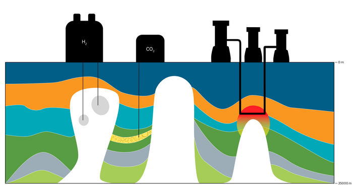 Salt could play key role in energy transition