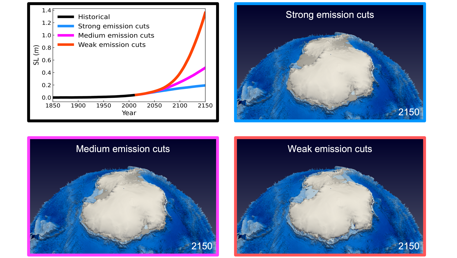 Antarctic and Greenland ice sheets set to cause major sea level rise above 1.8 degrees of warming