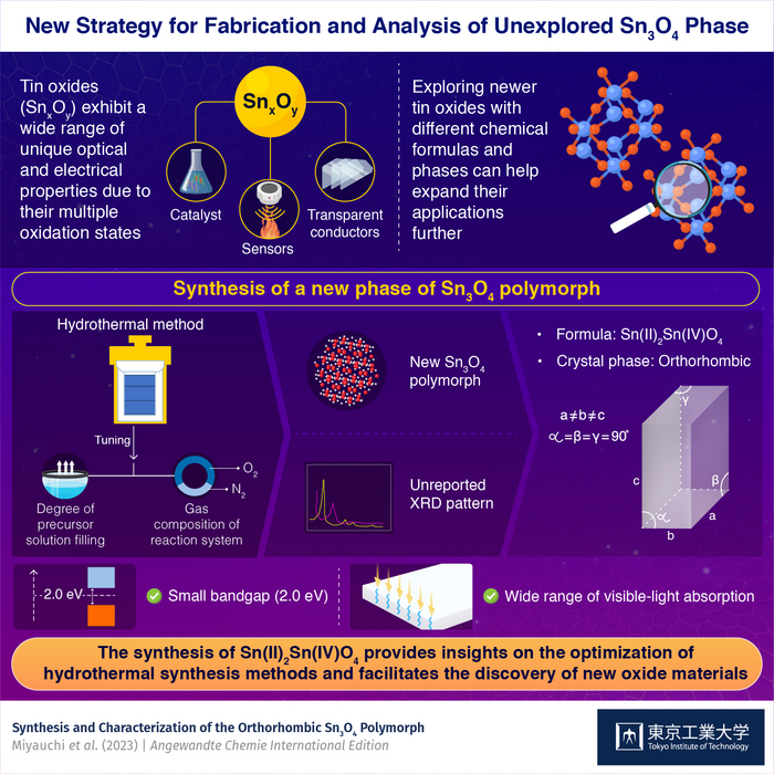 Discovering the unexplored: Synthesis and analysis of a new orthorhombic Sn3O4 polymorph