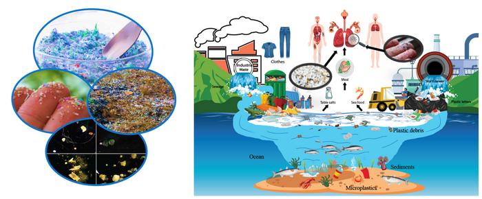 Microplastics stick around in human airways