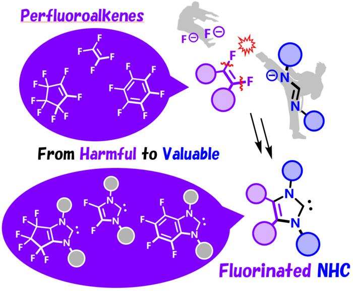 Converting PFAS “forever chemicals” into valuable compounds.