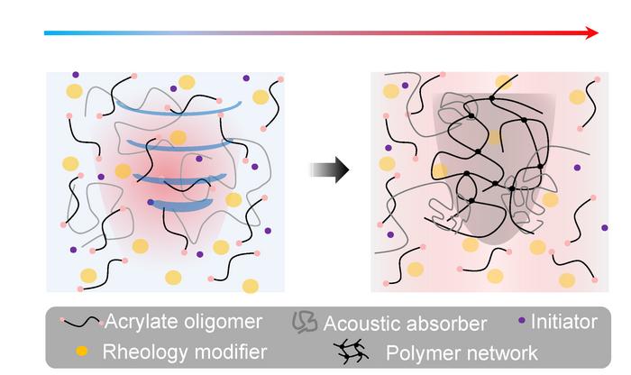 Soundwaves harden 3D-printed treatments in deep tissues