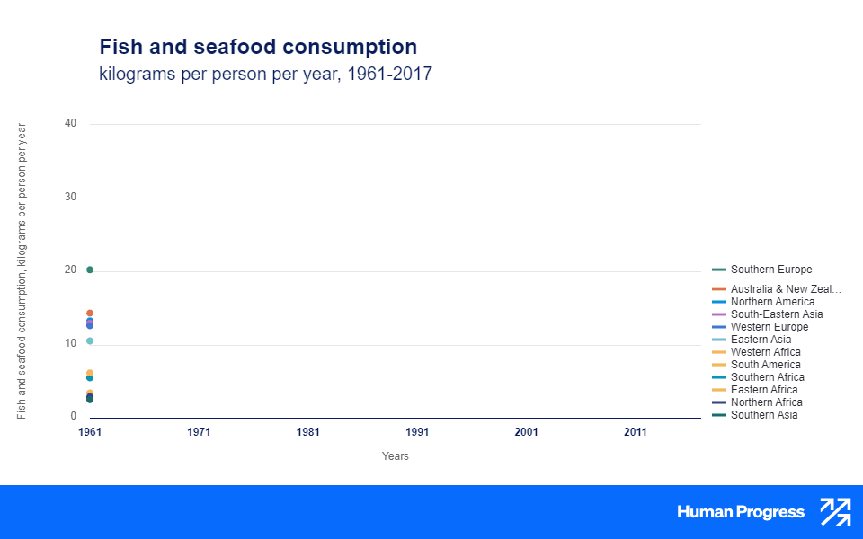 Pre-Cooked Seafood-Based Meals Can Absorb Chemical Contaminants During Packaging and Processing