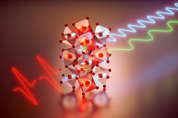 Researchers measure and control interactions between magnetic ripples using lasers