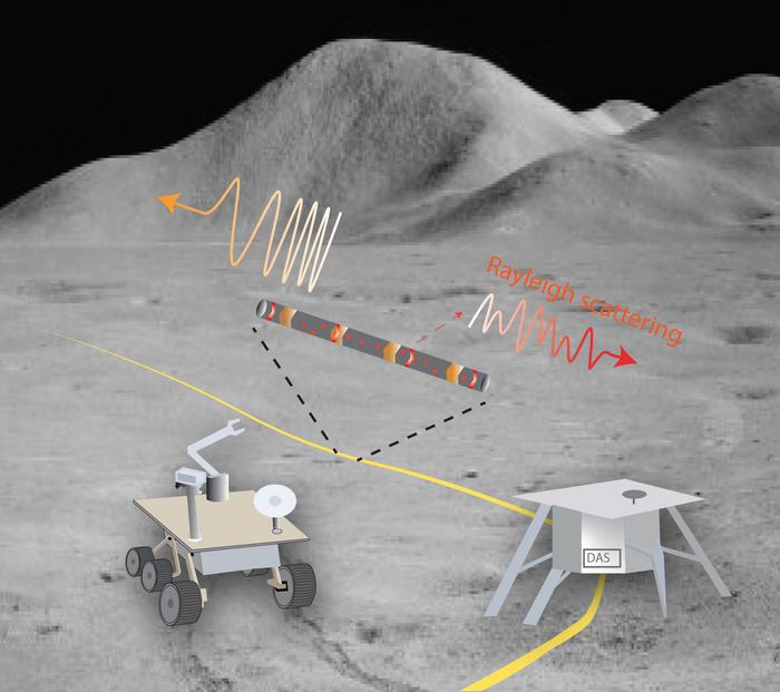 Could fiber optic cable help scientists probe the deep layers of the moon?