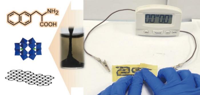 Acids enables adhesive electrodes for thin, flexible supercapacitors