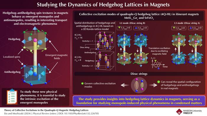 Uncovering the nature of emergent magnetic monopoles