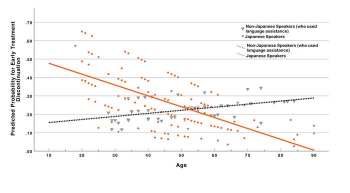 Factors contributing to early dropout of psychiatric treatment among foreign residents