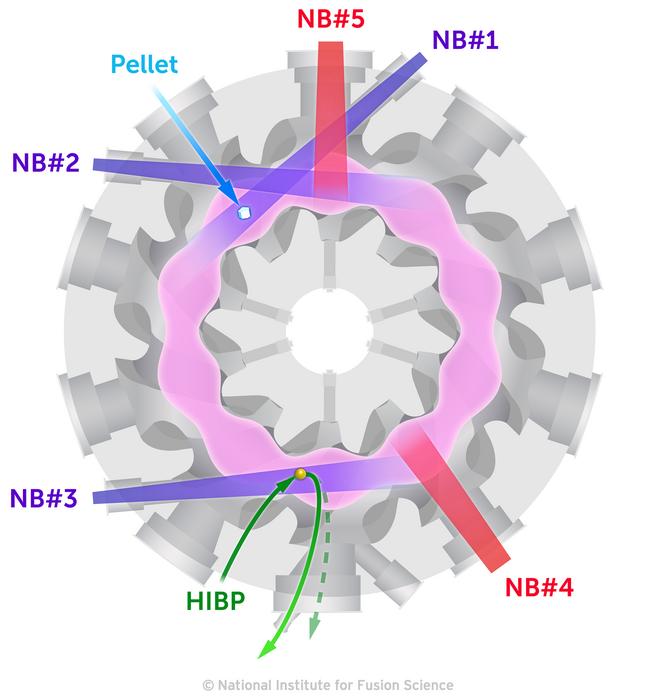 Discovery of spontaneous inflow and outflow states of high-temperature plasma by energetic ions