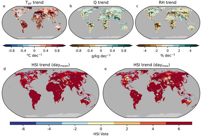 The underrated impact of humidity in climate change models.