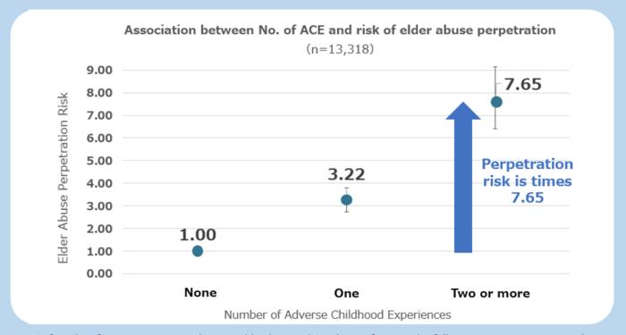 Breaking the chain of intergenerational violence