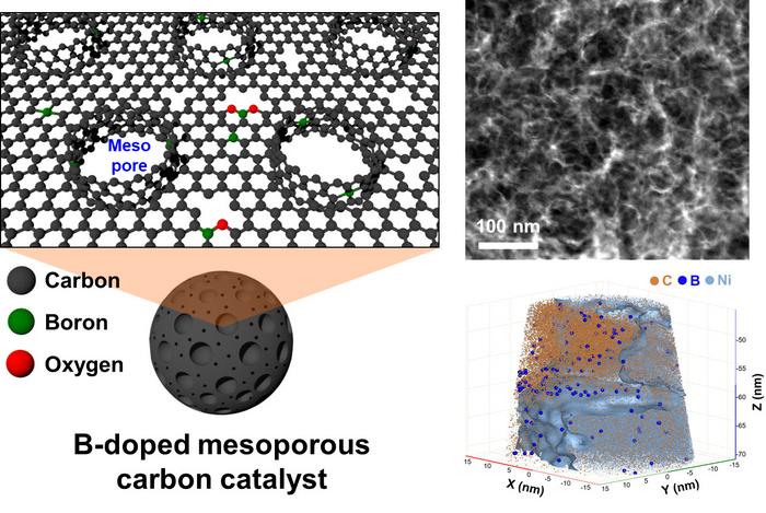 A breakthrough in green hydrogen peroxide production: KIST develops carbon catalyst utilizing airborne oxygen