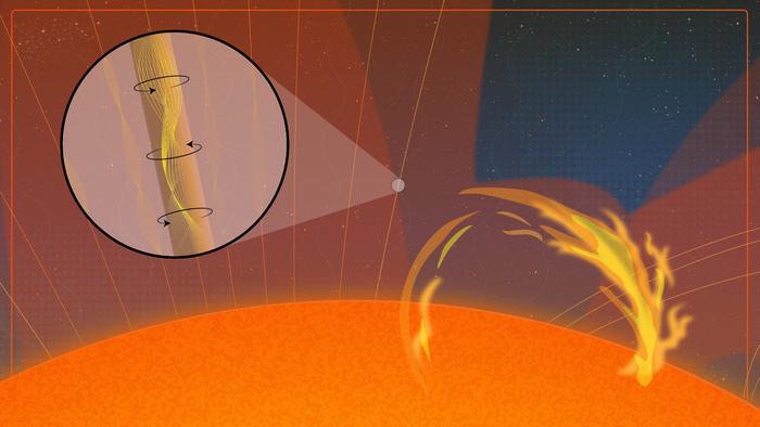 Discovery of elusive solar waves that could power the Sun’s corona