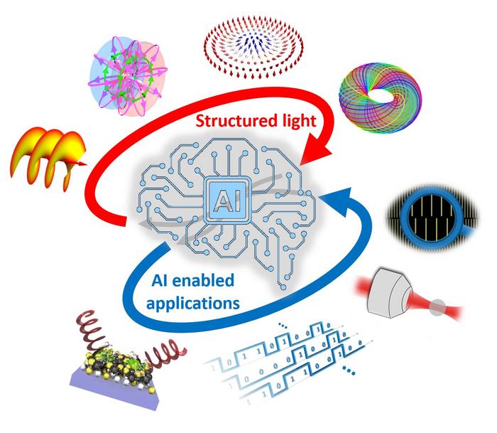 Structured light gets intelligent