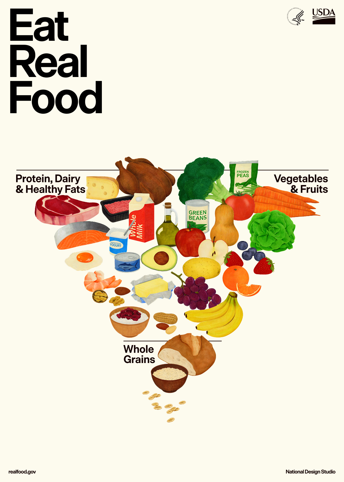 RFK Jr. Just Inverted the Food Pyramid: What took so long?