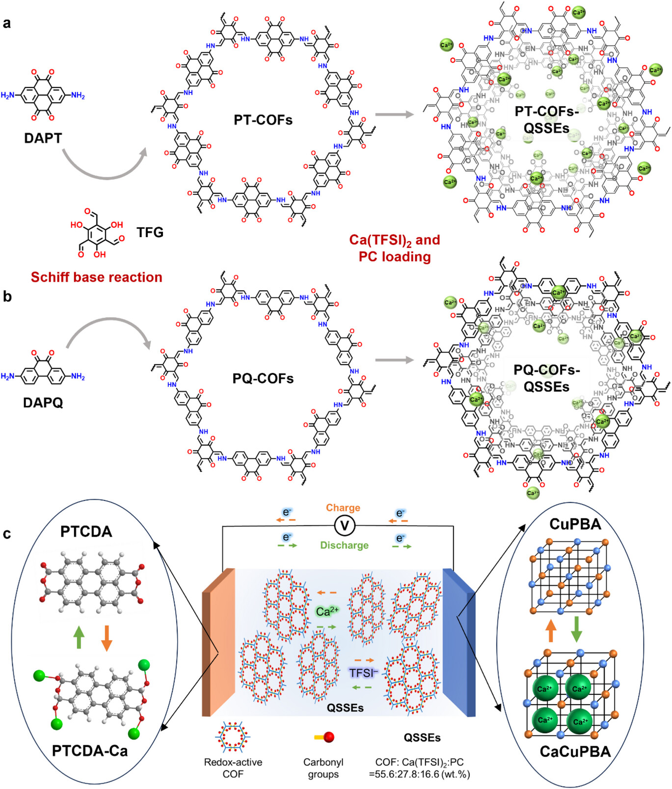 Novel calcium-ion battery technology enhances energy storage efficiency and sustainability