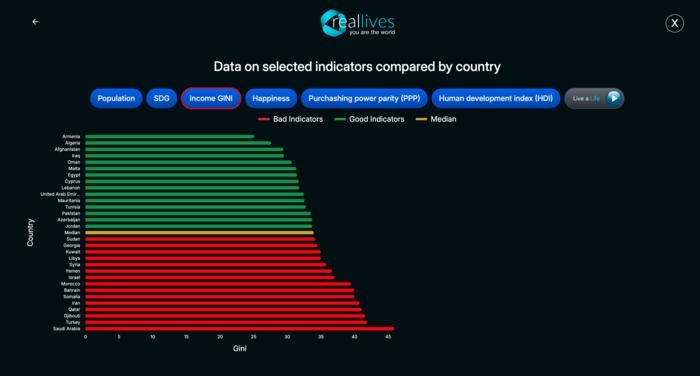 Computer simulation improved understanding of refugees