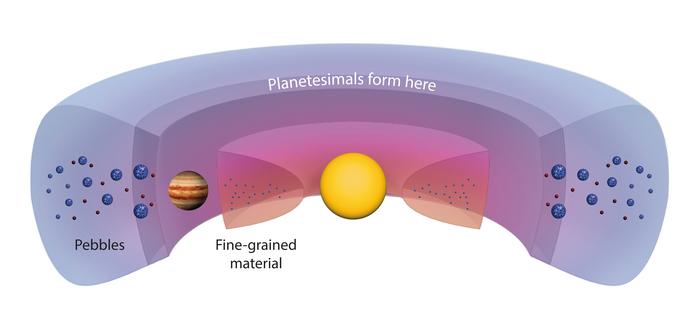 Different meteorites, same birthplace